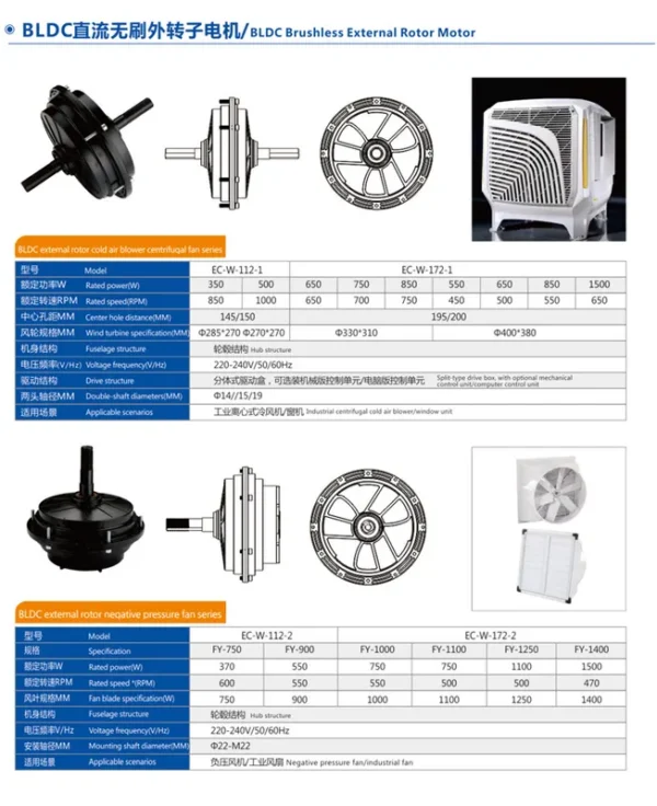 Fan, BLDC, HVAC - view 6