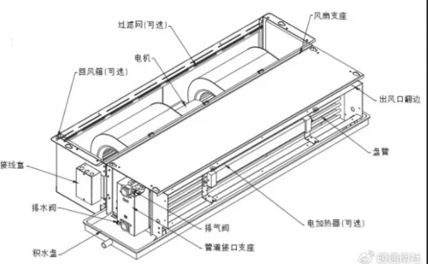 Fan Coil Unit, 1.5P/5P, Inverter, Titanium - view 3