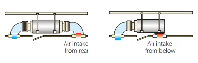 Fan Coil Unit, 1200, CFM, 1400, 2-Pipe - view 5