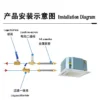 Fan Coil Unit, 1200, CFM, Ceiling - view 3