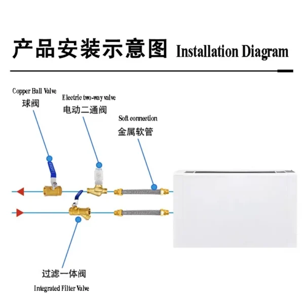 Fan Coil Unit, 130mm, HVAC - view 6