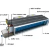 Fan Coil Unit, 2-Pipe, Ducted, HVAC - view 2