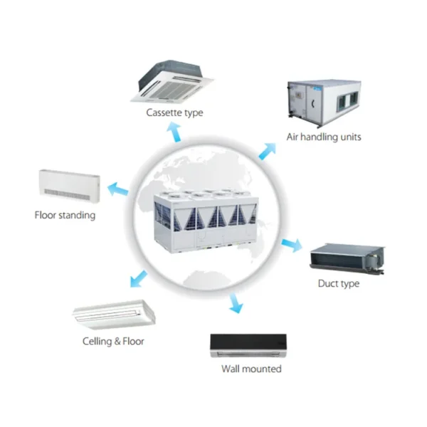 Fan Coil Unit, 220V 50hz, 200-3000 CFM - view 6