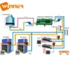 Fan Coil Unit, 24v, 0-10v, 3/4", Dn20 - view 4