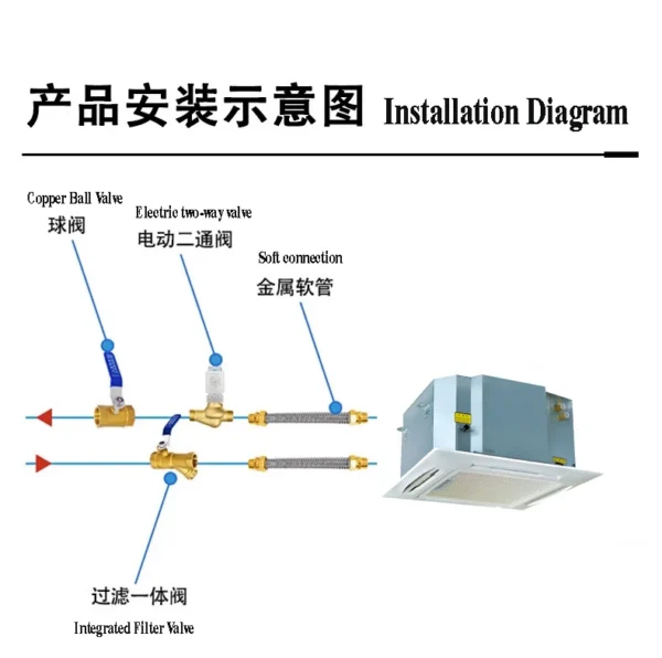Fan Coil Unit, 360, Ceiling, HVAC - view 3