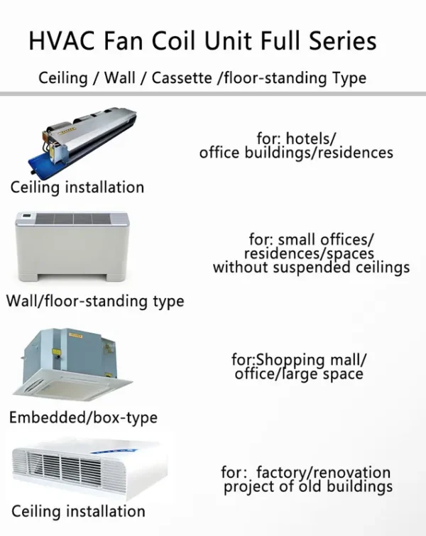 Fan Coil Unit, 37dB, FCU - view 5