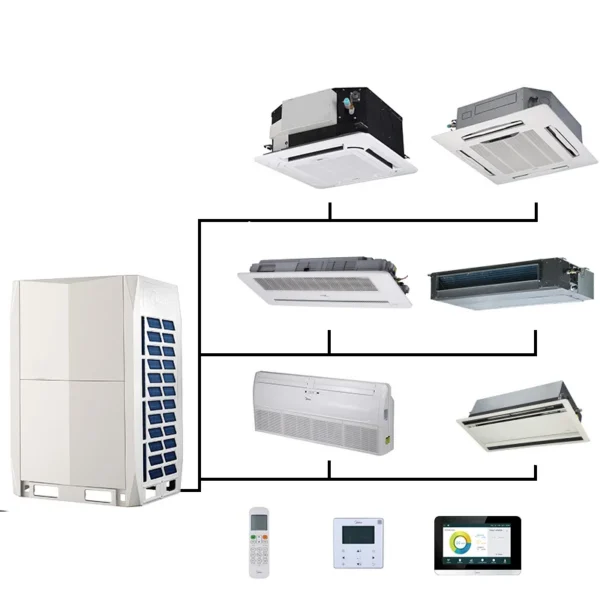 Fan Coil Unit, 60Hz, Ceiling - view 5