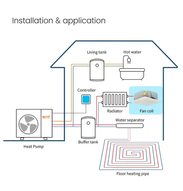 Fan Coil Unit, Ceiling, 1-1.98kW, Electrical - view 2