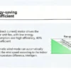 Fan Coil Unit, Ceiling, 4-way - view 4