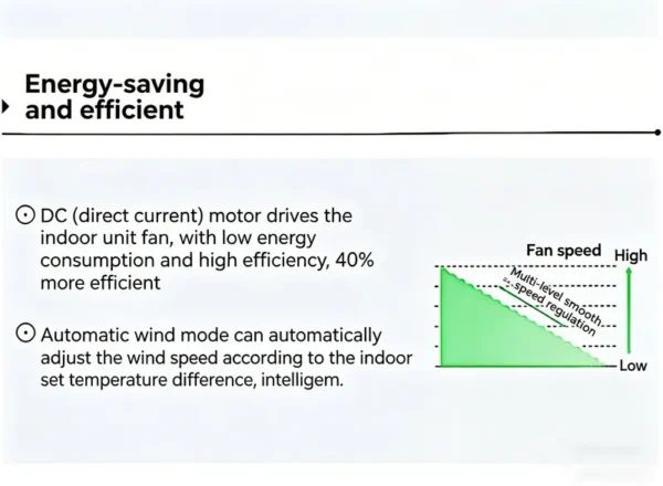 Fan Coil Unit, Ceiling, 4-way - view 4