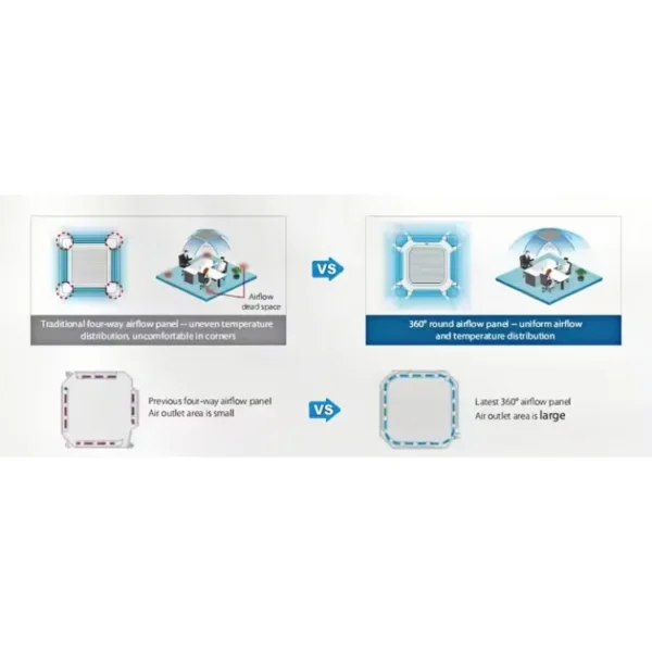 Fan Coil Unit, Ceiling, FCU - view 3