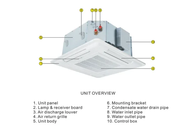Fan Coil Unit, Ceiling, FCU - view 6