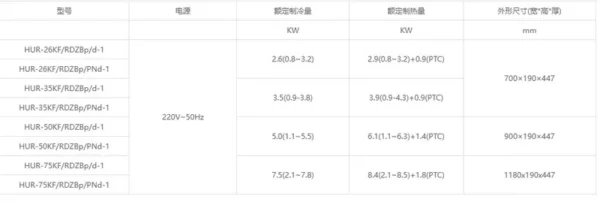 Fan Coil Unit, Ceiling, Inverter - view 5