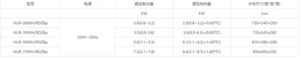 Fan Coil Unit, Ceiling, Inverter - view 6