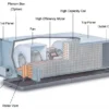 Fan Coil Unit, Ducted, Ceiling - view 4