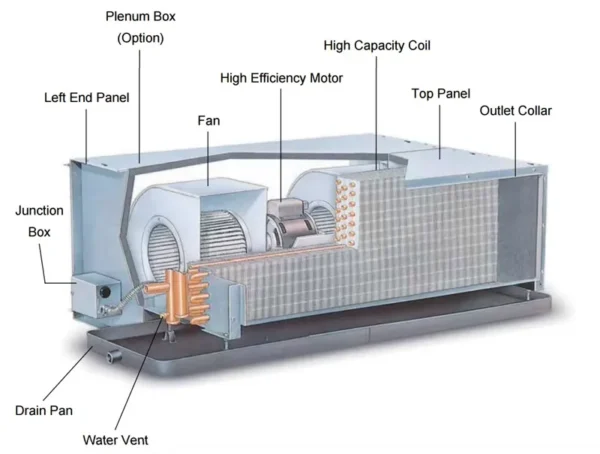 Fan Coil Unit, Ducted, Ceiling - view 4