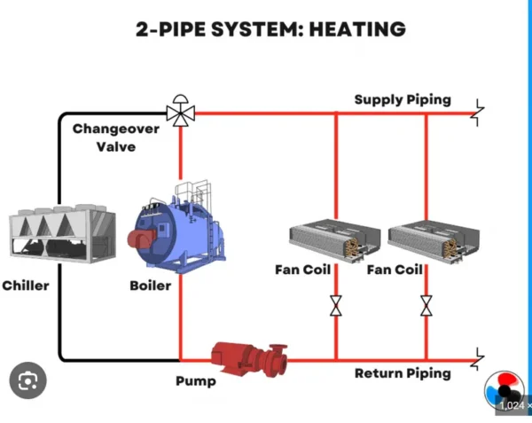 Fan Coil Unit, Ducted, FCU, Ceiling, HVAC - view 4