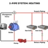 Fan Coil Unit, Ducted, FCU, HVAC - view 4