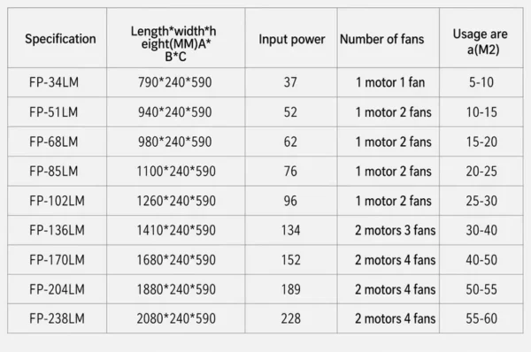Fan Coil Unit, Electrical, Plastic - view 5