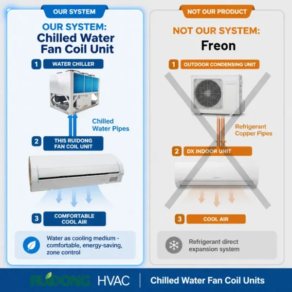 Fan Coil Unit, FCU - view 2