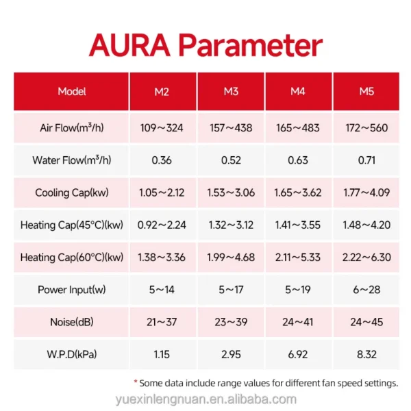 Fan Coil Unit, FCU, 2.12-4.09, Water - view 6