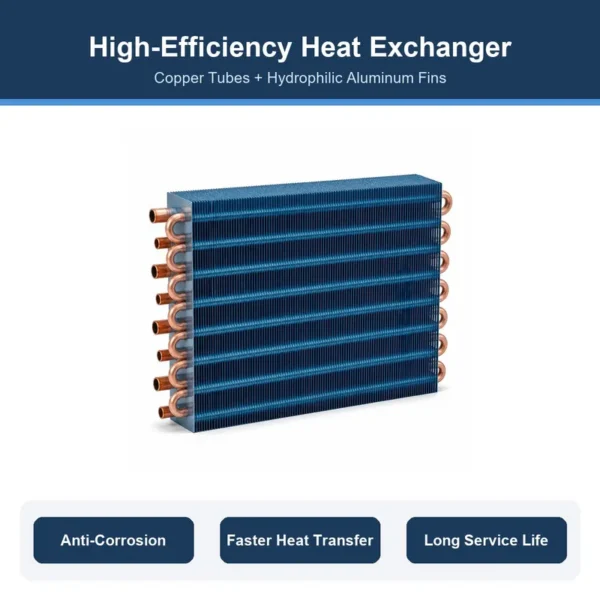 Fan Coil Unit, FCU, Ceiling, HVAC - view 2