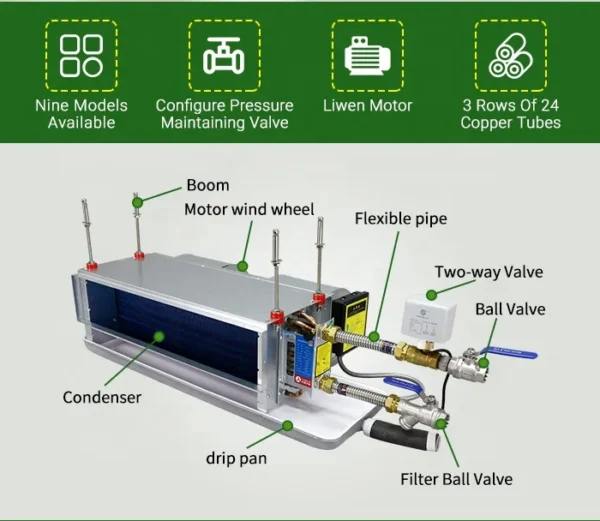 Fan Coil Unit, FCU, HVAC, Ceiling, Ducted - view 3