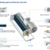 Fan Coil Unit, FCU, R-410A - view 4