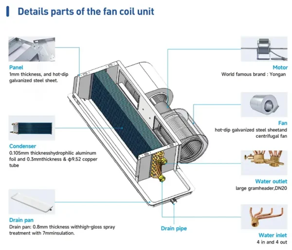 Fan Coil Unit, FCU, R-410A - view 4