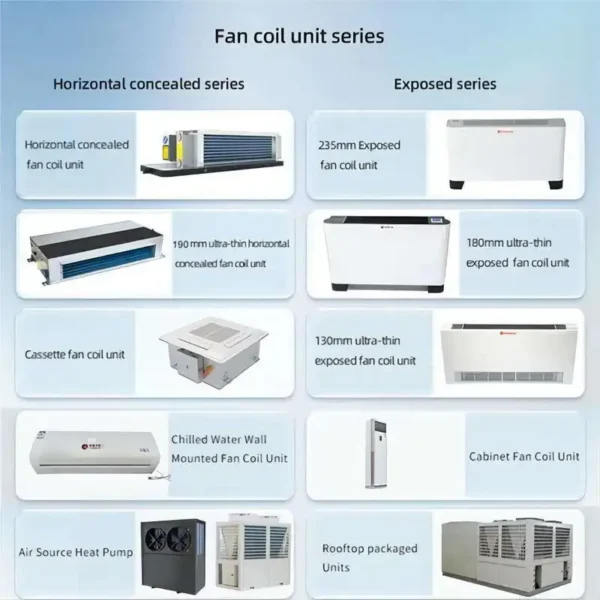 Fan Coil Unit, FCU, R-410A - view 6