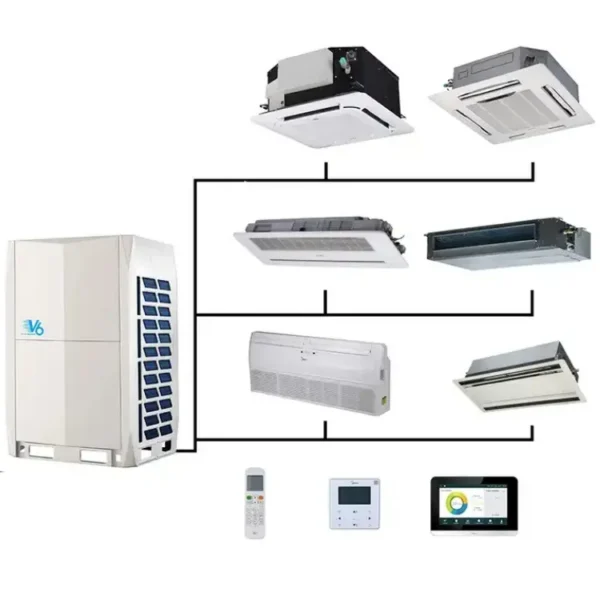 Fan Coil Unit, HVAC, 4-Way, Ceiling - view 2