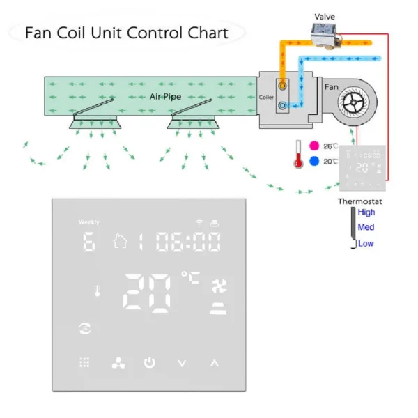 Fan Coil Unit, HVAC, RS485 - view 4