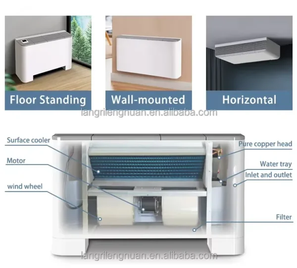 Fan Coil Unit, HVAC, Water - view 2