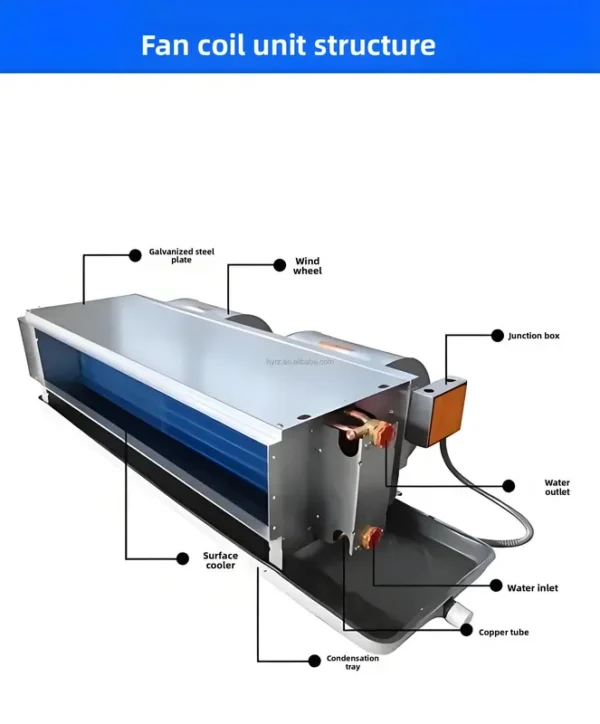 Fan Coil Unit, HVAC, Water - view 2