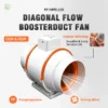 Fan Coil Unit, Inline, Ceiling
