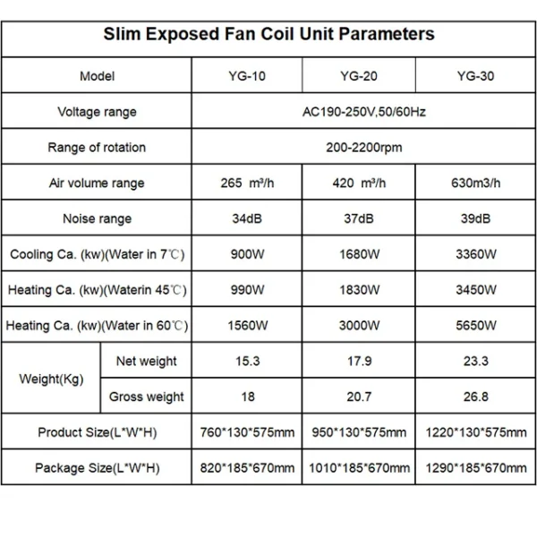 Fan Coil Unit, ISO, 1.56-5.65kw, 14-21W - view 6