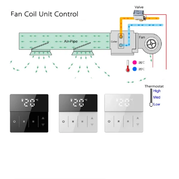 Fan Coil Unit, LED, 220v/24v - view 4