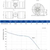 Fan Coil Unit, LONGWELL, FCU, 220V, Centrifugal - view 2