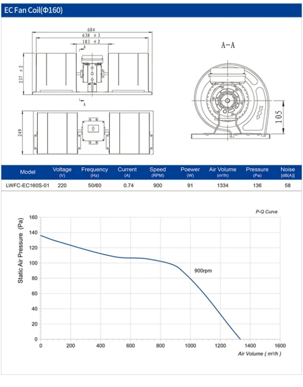 Fan Coil Unit, LONGWELL, FCU, 220V, Centrifugal - view 2