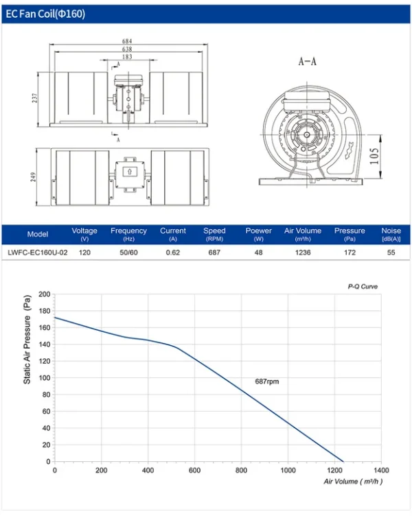 Fan Coil Unit, LONGWELL, FCU, 220V, Centrifugal - view 3