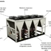 Fan Coil Unit, R-410A/R134a, R-404A, Chiller - view 5