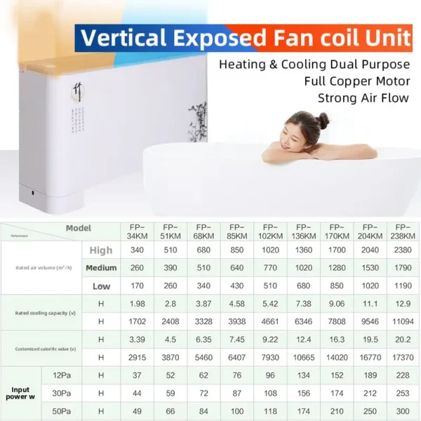 Fan Coil Unit, R410A, R-410A - view 4