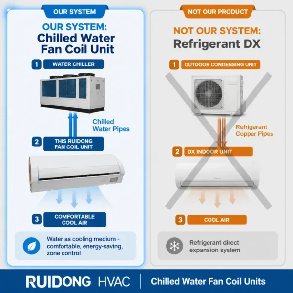 Fan Coil Unit, Wall - view 2