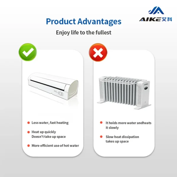 Fan Coil Unit, Wall, 220V, 18KW~4000KW - view 4