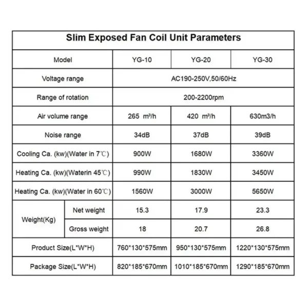 Fan Coil Unit, Wall, 3000-8000BTU - view 5