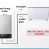 Fan Coil Unit, Wall, 340, 36 - view 2