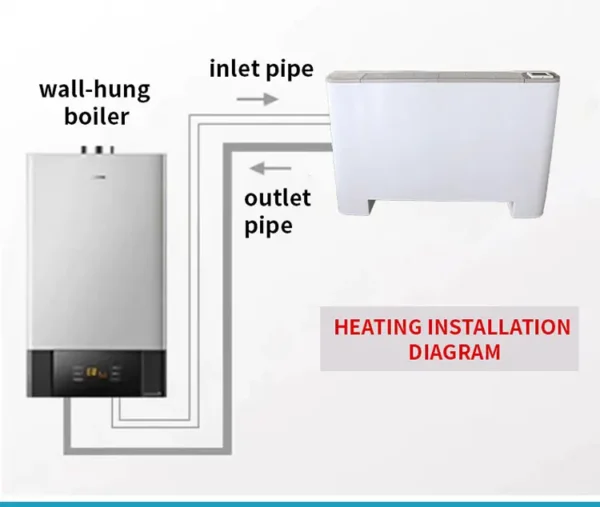 Fan Coil Unit, Wall, 340, 36 - view 2