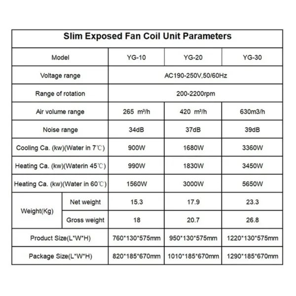 Fan Coil Unit, Wall, Water - view 5
