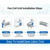 Fan Coil Unit, Water - view 5