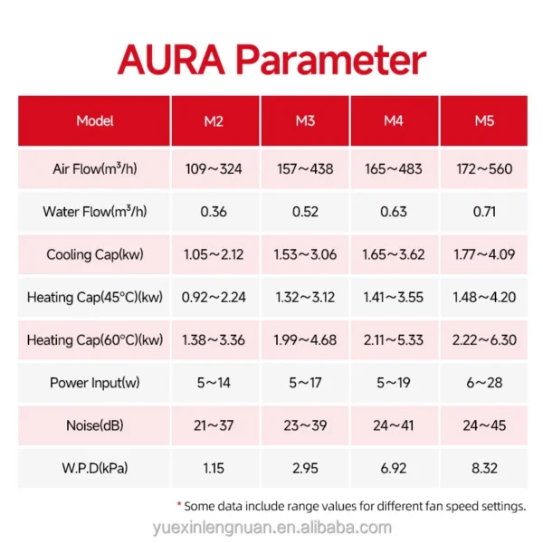 Fan Coil Unit, WIFI, Wall - view 6